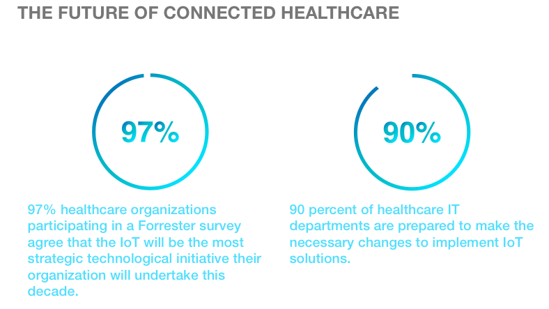 Benefits of IoT in Healthcare - [x]cube LABS